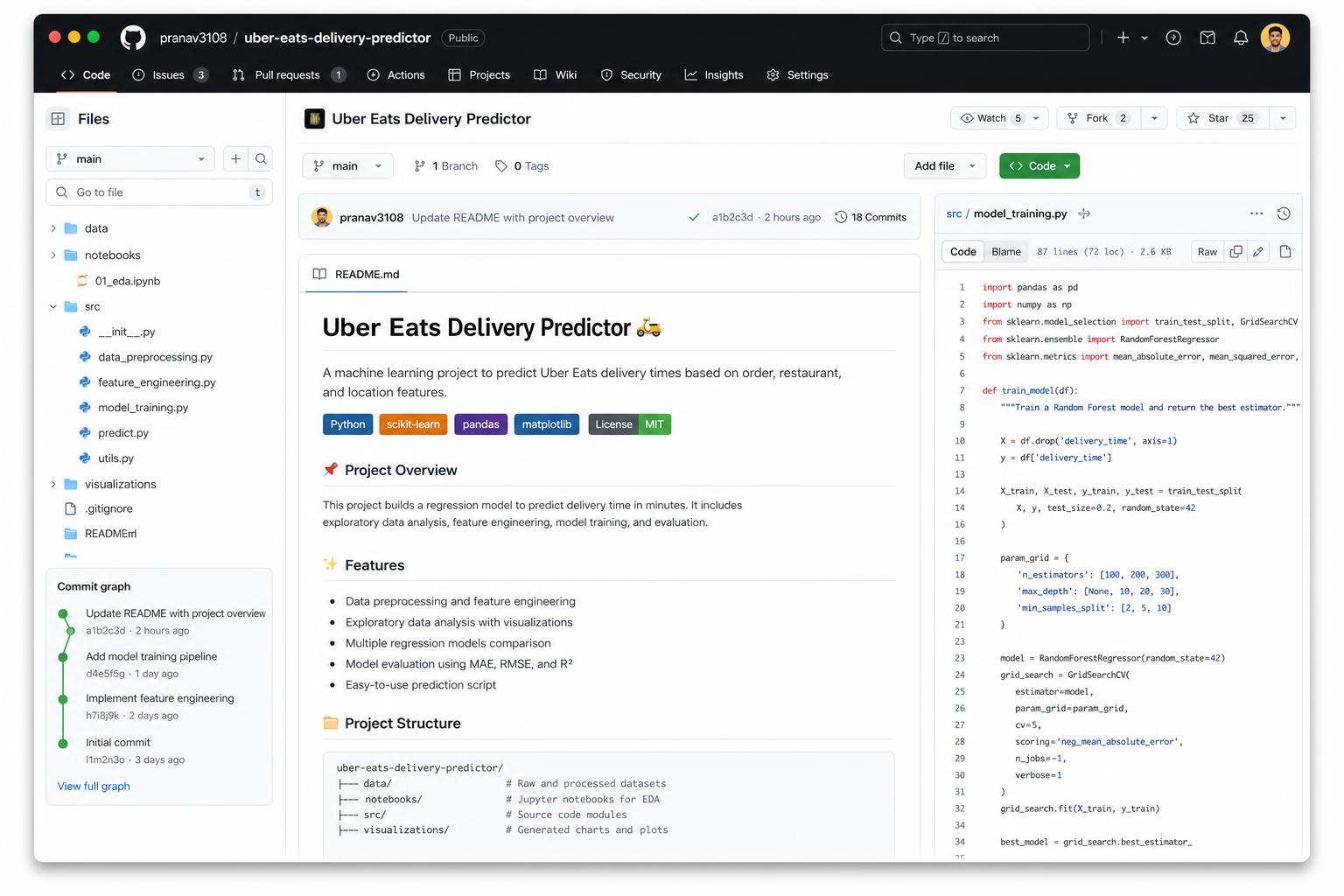GitHub deployment dashboard